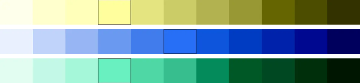 Aventus colour scale